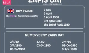 Kiedy się urodziłeś po angielsku - jak poprawnie zapytać i odpowiedzieć