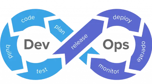 Kim jest DevOps? Kluczowe informacje o roli, celach i korzyściach.