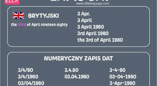 Kiedy się urodziłeś po angielsku - jak poprawnie zapytać i odpowiedzieć